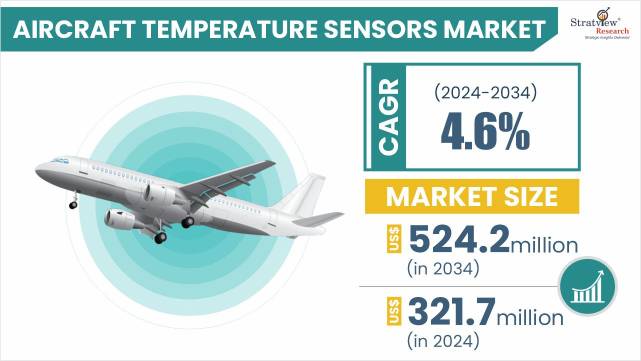 Aircraft-Temperature-Sensors-Market-Highlights